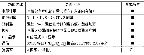 智能电表远程预付费系统项目的设计与应用,poYBAGGA-XuATzc6AAAYnUmBm9c130.png,第2张