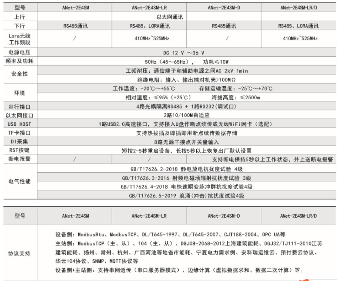 智能电表远程预付费系统项目的设计与应用,poYBAGGA-YWAPw_2AAkQofYtRl4151.png,第5张