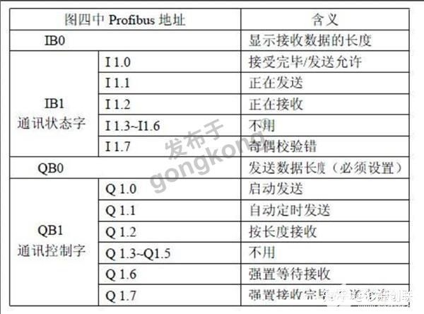 移通创联模块将托利多仪表接入Profibus-DP中的案例,poYBAGGJCOGABjbQAACf7mE8bvY738.jpg,第4张