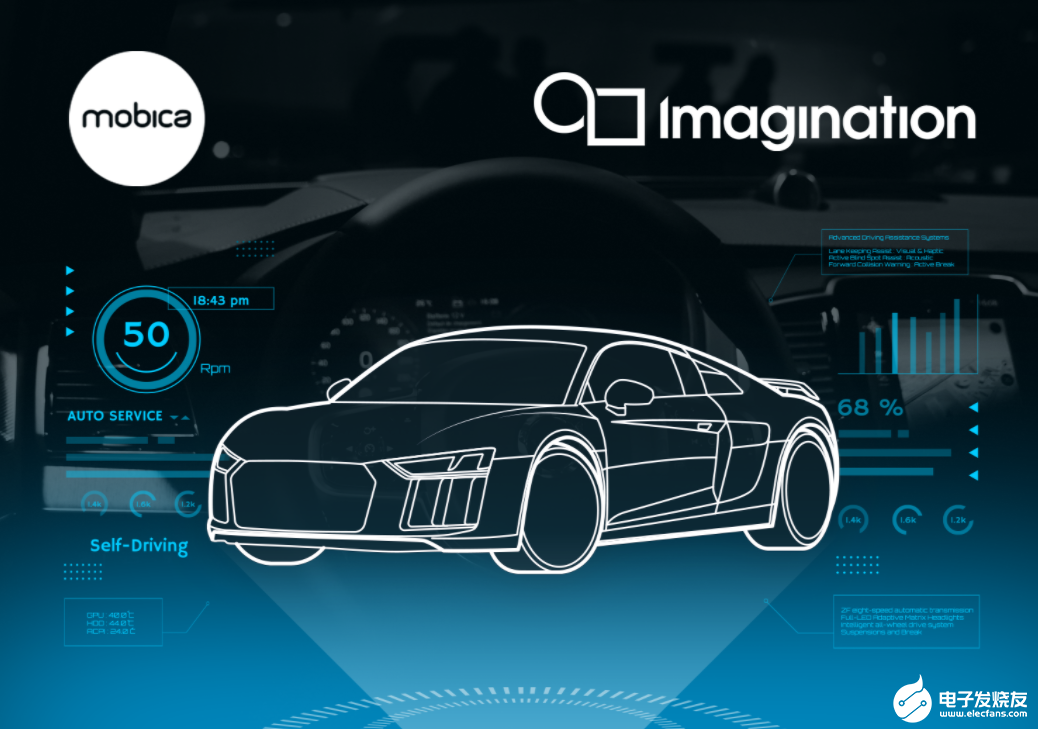 Imagination和Mobica合作创建汽车虚拟化环境,第5张
