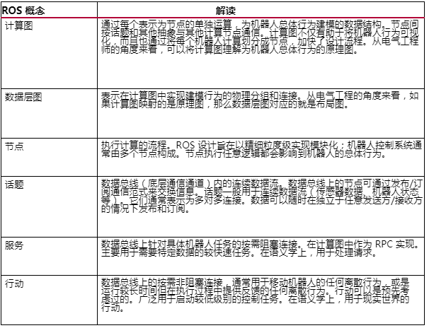 【自适应计算在机器人领域的应用】连载五：为什么是通过ROS 2集成自适应计算？,第4张