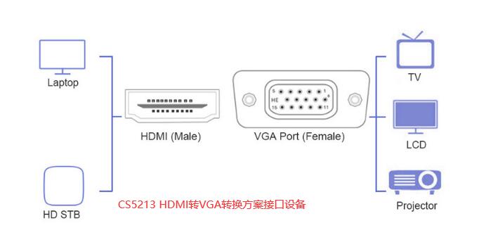 CS5213替代AG6200 HDMI转VGA带音频方案,poYBAGGTakaAJaADAABDpVmfMTM537.png,第2张