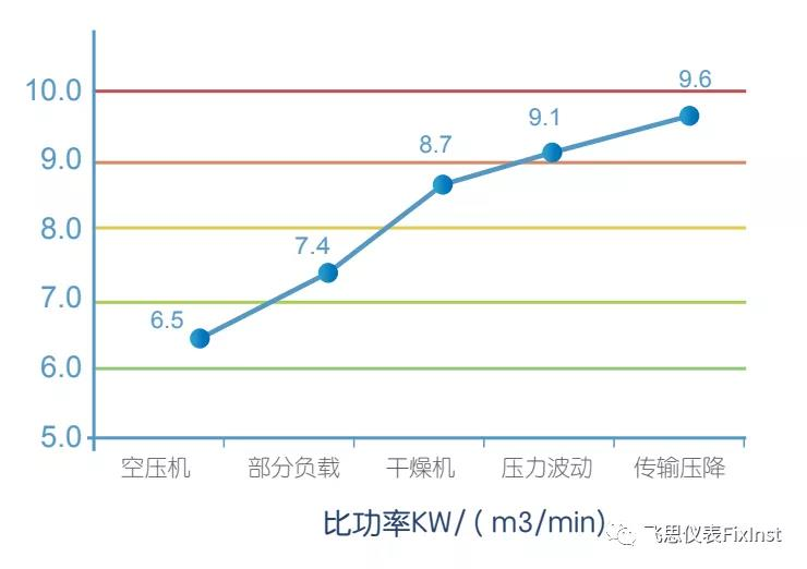 飞思仪表压缩空气系统完整解决方案的详细说明,poYBAGGbKNmATZFMAAIXOS0Qbjc160.png,第4张