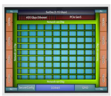 Speedster7t FPGA芯片中GDDR6硬核控制器详解,poYBAGGbaImADkbuAAMJVRzu3IA076.png,第2张
