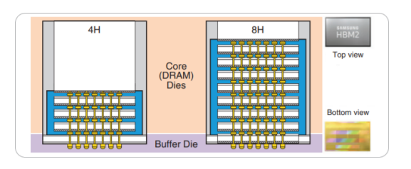GDDR6给FPGA带来的大带宽存储优势以及性能测试,poYBAGGke-WAPsFSAAEZWZTDUnI552.png,第5张