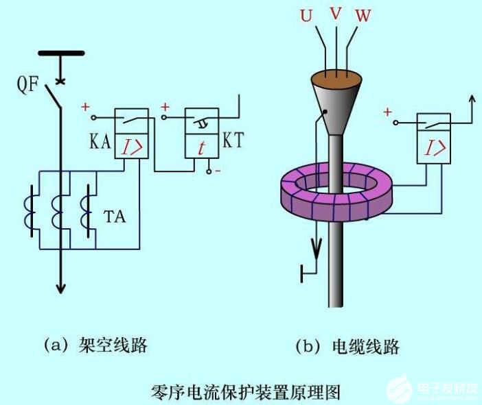 零序电流是如何产生的？有哪些危害？,poYBAGGkk76AKOIhAACFID_wzVU70.jpeg,第2张