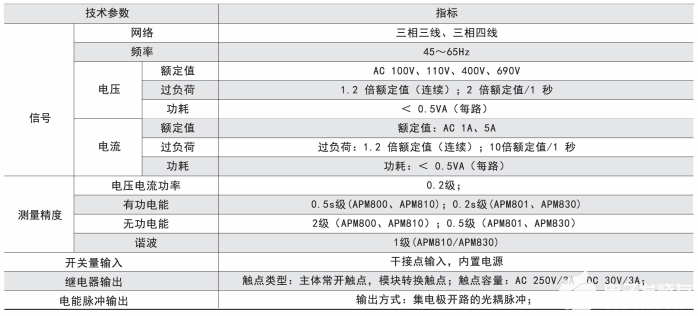 零序电流是如何产生的？有哪些危害？,poYBAGGkk76AU9sUAACJILdjVhw033.png,第3张