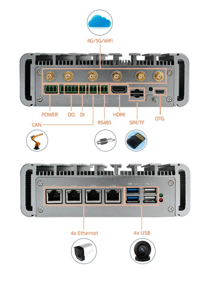 搭载NVIDIA Jetson Xavier NX的AI边缘计算终端FCU3001,poYBAGGlkduADgmhAAEAbKQeuso641.jpg,第5张