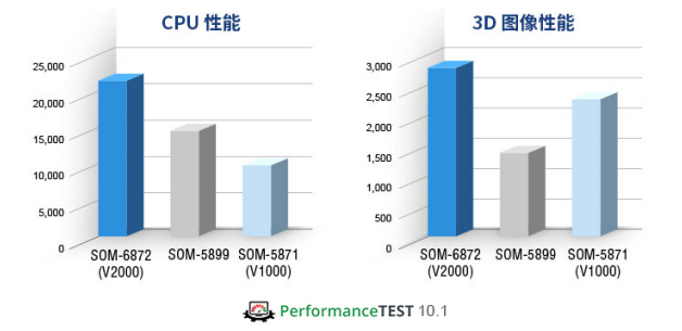 研华嵌入式宝藏新品大揭秘！,poYBAGGu0VCAMriJAAEVO6k-FjM105.png,第3张