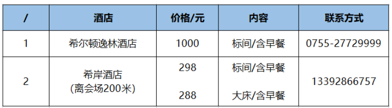 精彩预告|一文读懂2021中国物联网产业大会亮点,poYBAGGuzp2AMbUyAADX2juaWzg728.png,第13张