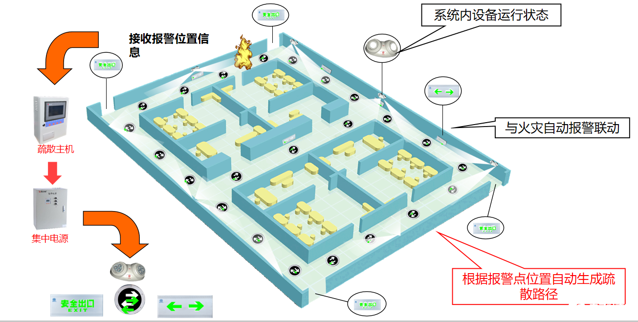 消防应急照明和疏散指示系统的研究与应用,第2张