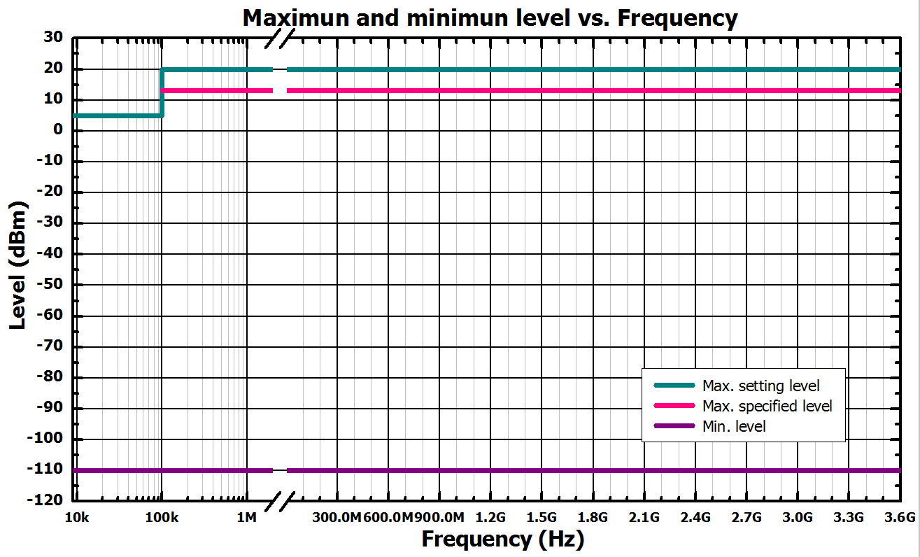 DSG800系列射频信号源的主要特点,poYBAGGy7xiANxVdAAFmyNnmK3Y017.png,第4张