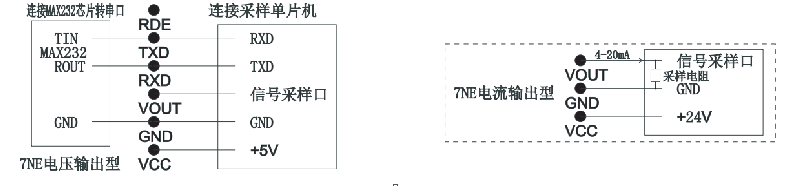 智能型电化学气体传感器的详细介绍,poYBAGGzIdOAR8KEAAA7JcBombU735.png,第3张