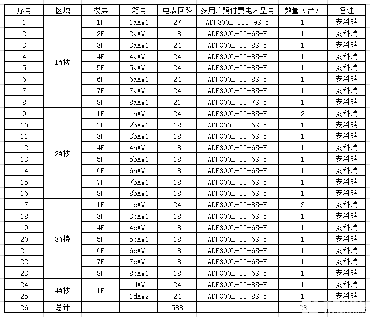 Acrel-3200远程预付费电度表的详细说明,第4张