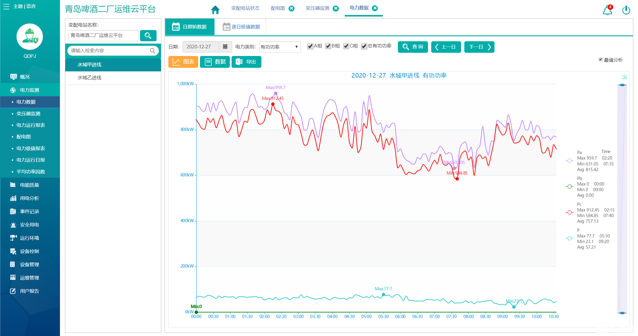 AcrelCloud-1000智慧电力运维服务平台的应用,poYBAGHBYiWAQ1YhAAQeHP22HjM029.png,第7张