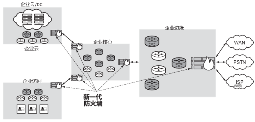 可编程能力在新一代安全设备中的重要性,poYBAGHBkK-AS5TmAAGnaG7lP7c436.png,第2张