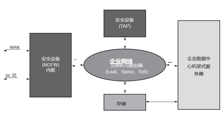 可编程能力在新一代安全设备中的重要性,poYBAGHBkLiANsX4AACem4cOt2k337.png,第3张