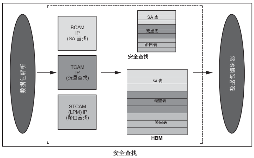 可编程能力在新一代安全设备中的重要性,poYBAGHBkNmAdqhWAAEBbU4QmWc450.png,第7张