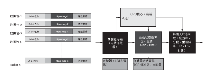 可编程能力在新一代安全设备中的重要性,poYBAGHBkOmAe5k3AADGYFBKwAw883.png,第9张