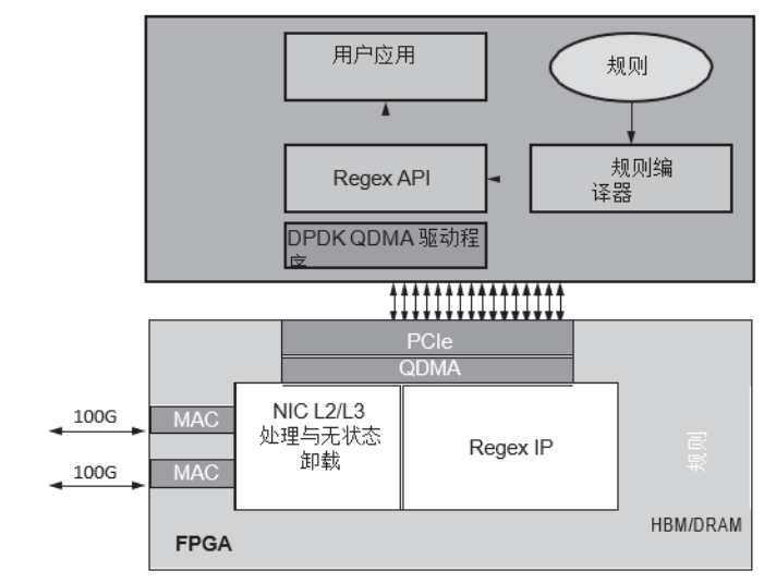 可编程能力在新一代安全设备中的重要性,poYBAGHBkPiABCj4AADNEHAclqU911.png,第11张