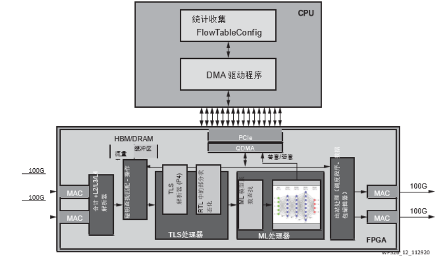 可编程能力在新一代安全设备中的重要性,poYBAGHBkQuAb3XLAAE2UNk3Hjc639.png,第12张