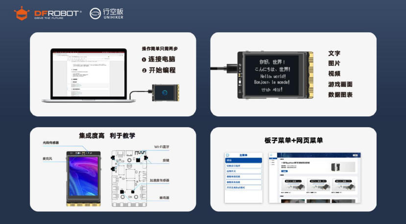 DFRobot发布面向青少年Python教学的开源平台——行空板,poYBAGHD6vOAcf3MAAKUgDviwU4451.png,第4张