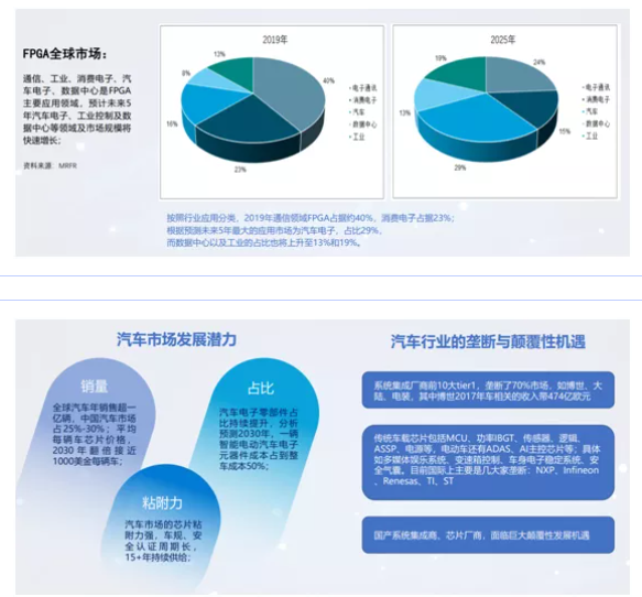 高云半导体车规级FPGA赋能ADAS | 2021 ICCAD,第4张