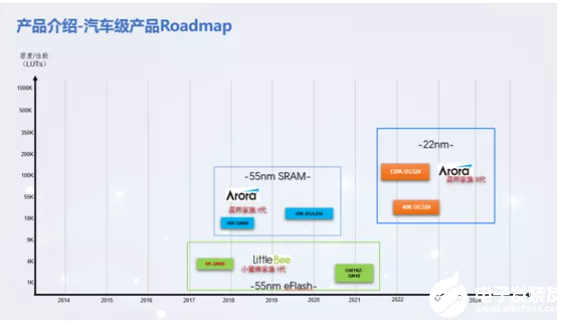 高云半导体车规级FPGA赋能ADAS | 2021 ICCAD,poYBAGHEN6mAcL4JAAEJVfHsKJ8143.png,第8张