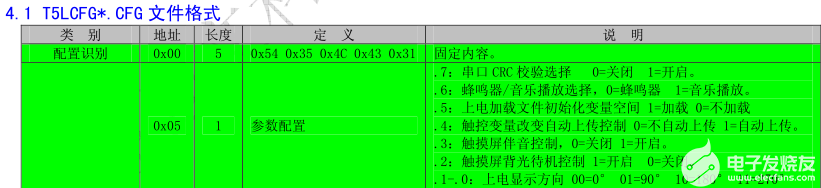 迪文串口屏的CFG文件怎么用？,poYBAGHFYo6AXjpkAACgO0_7Uf0609.png,第2张