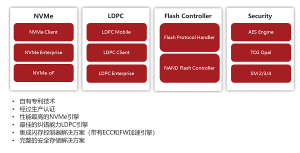 ICCAD 2021，得一微全新“存储控制IP和设计服务”备受关注,第3张