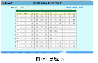 博兴新盛食品电力监控系统的设计与应用,第4张