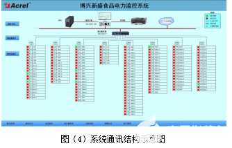 博兴新盛食品电力监控系统的设计与应用,第6张