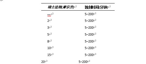 二氧化硅玻璃陶瓷刻蚀化学及HF辅助刻蚀的观察,poYBAGHT6oOAVzudAAAhHM8_JUw099.png,第2张