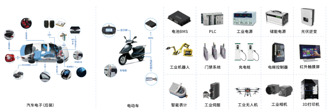 五大技术优势助推产品高能效设计，N32 MCU覆盖电力与能源全场景应用,poYBAGHToxqATlv9AANyDIIlHnY257.png,第2张