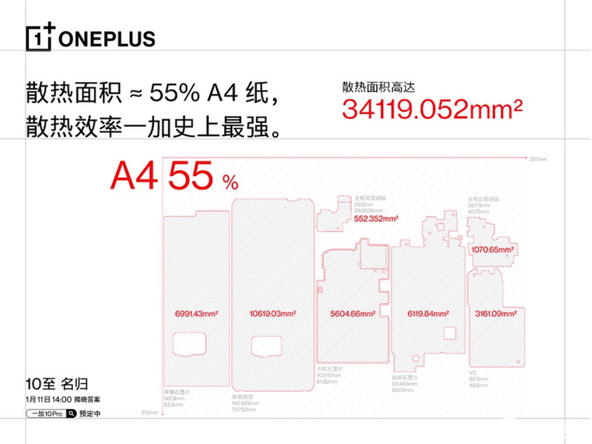 一加10 Pro怎么样：配备电竞三WiFi天线、空间散热系统,poYBAGHVMR-AYHRcAAXVOEHRkLg873.png,第2张