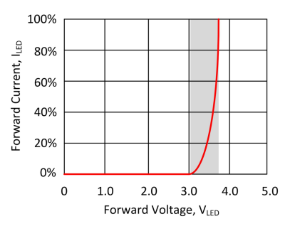 RECOM电源在 UV LED中的应用,poYBAGHVS2CAAn2CAABg0tKdfbo721.png,第3张