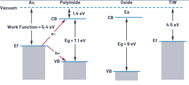 聚酰亚胺薄膜应用于数字隔离器,poYBAGHg8OyAEmgRAABYoOYTOzk316.png,第17张