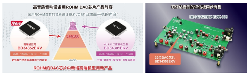 ROHM开发出高音质音响设备用32位DA转换器IC“BD34352EKV”,第3张