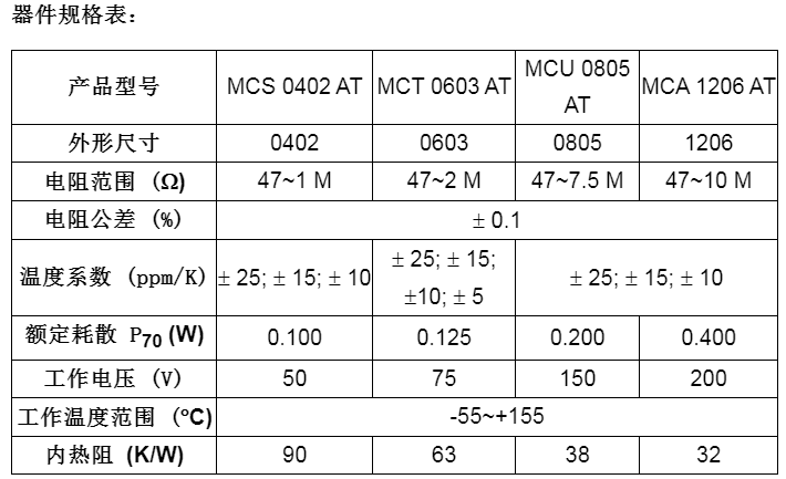 Vishay扩大0402、0603和0805封装MC AT精密系列薄膜片式电阻的阻值范围,第3张