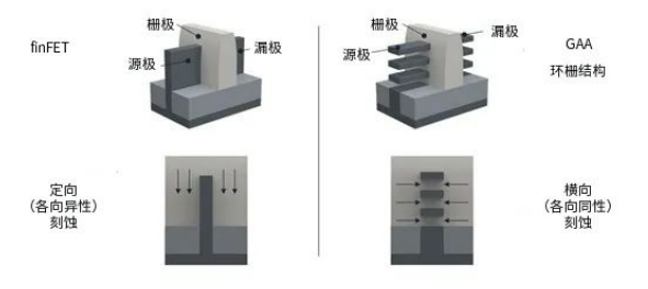 加速实现3D：泛林集团推出开创性的选择性刻蚀解决方案,poYBAGI4NDCATqurAAD0nK2qWiA146.png,第3张