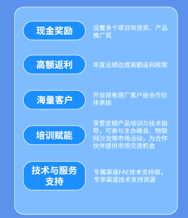 广和通“广纳盟友”，招募代理商，邀您共拓万亿级无线模组市场,poYBAGI5ioeAUvNZAAEE2o6YTDM936.png,第2张