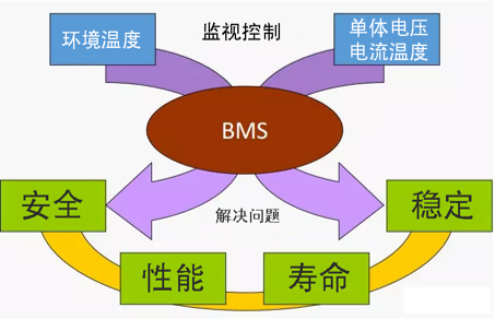 一站式BMS方案（完整硬件+软件算法）上海航芯x博联科技重磅力推,poYBAGI7BQOAVNuXAAGGdy4JnqY469.png,第2张