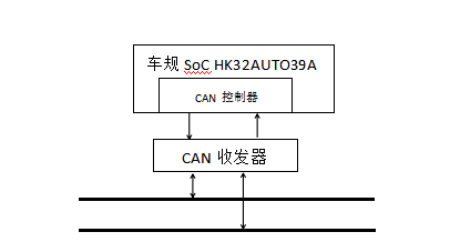 航顺车规HK32MCU批量应用于斯柯达汽车前装,第2张