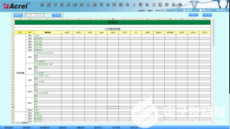 电力监控系统在幼儿园变电所的应用,电力监控系统在幼儿园变电所的应用,第5张