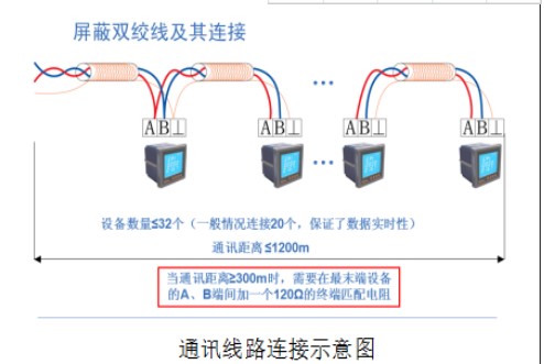 Acrel-2000Z型电力监控系统的应用案例,Acrel-2000Z型电力监控系统的应用案例,第3张