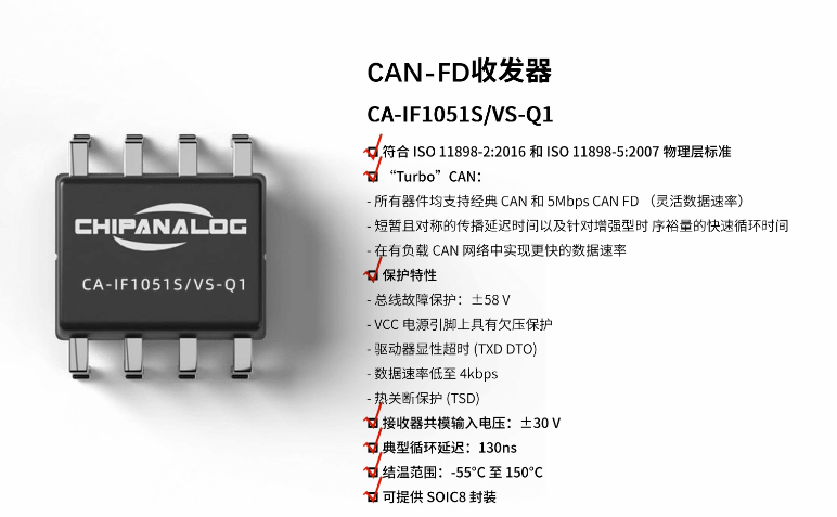 川土微电子CA-IF1051SVS-Q1 CAN收发器 AEC-Q100 Grade1车规认证通过,第2张