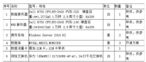 智慧消防巡检系统在高速公路隧道的应用,智慧消防巡检系统在高速公路隧道的应用,第12张