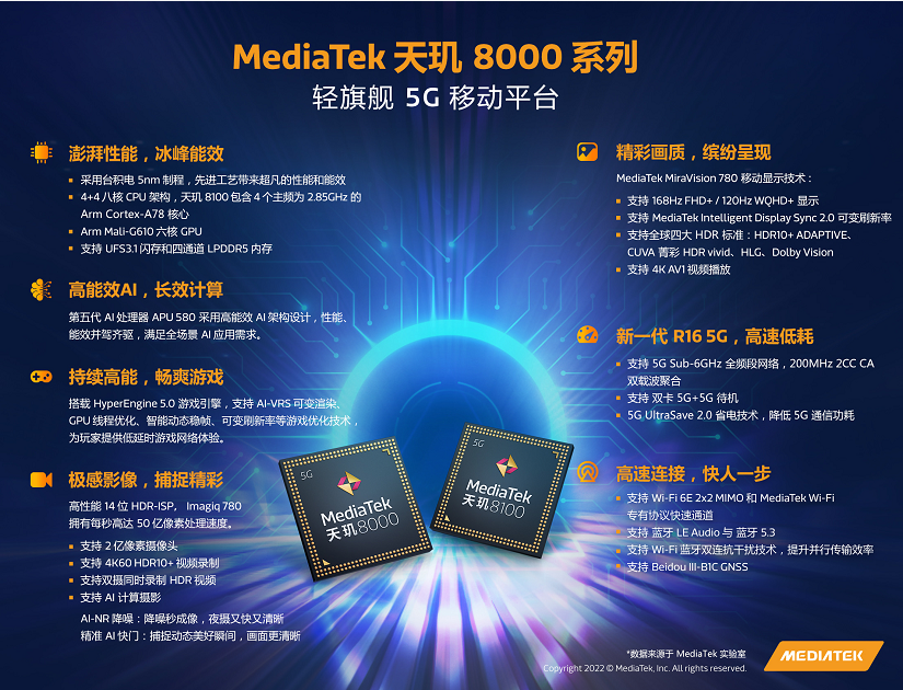 MediaTek发布天玑8000 系列轻旗舰5G移动平台,第3张