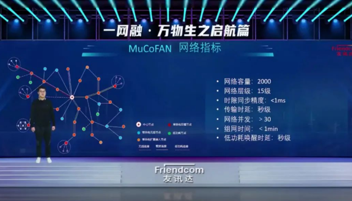 打通物联网数据流通“最后一公里”！ 友讯达重磅发布MuCoFAN 2.0系列产品,poYBAGIfBP-ALkpAAAVXEgi2je4954.png,第5张