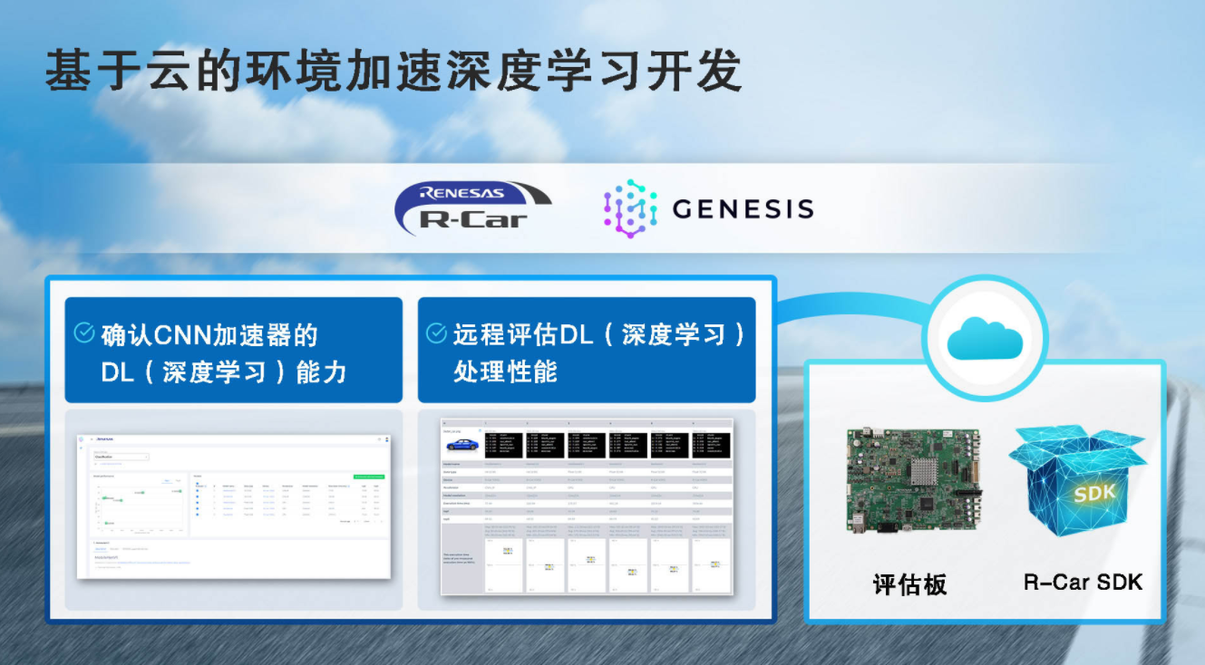 瑞萨电子与Fixstars建立汽车软件平台实验室，为用户提供深度学习开发软件和 *** 作环境,第2张